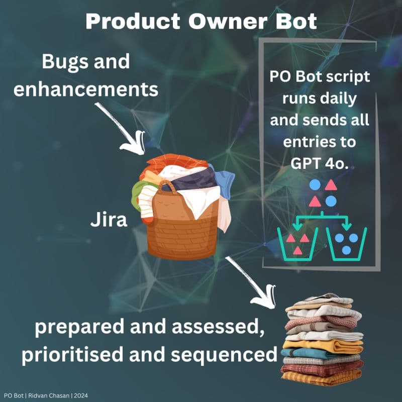 Product Owner Assistant Bot Overview