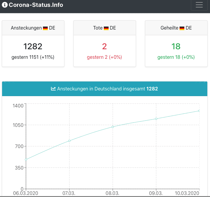 Corona Status Informationen - corona-status.info
