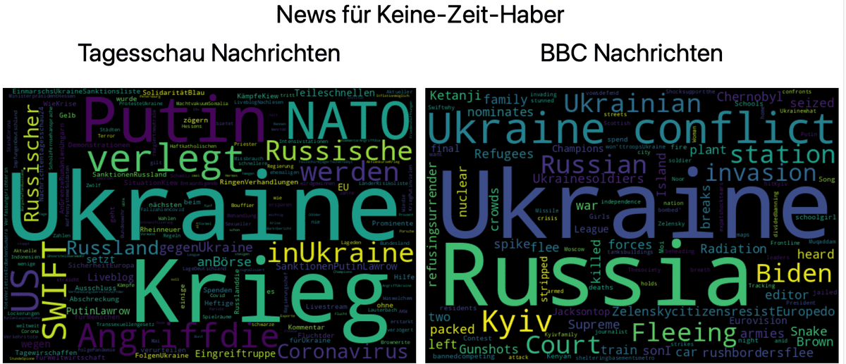 News für Wenig-Zeit-Haber - news-wordcloud